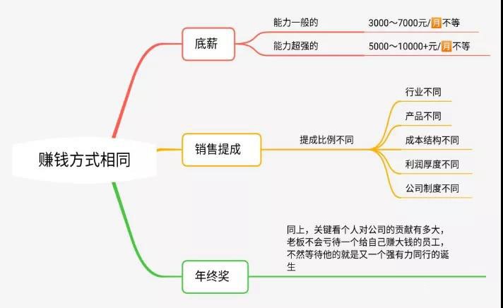 如何成为一名优秀的电商人,外贸电商业务员怎么样
