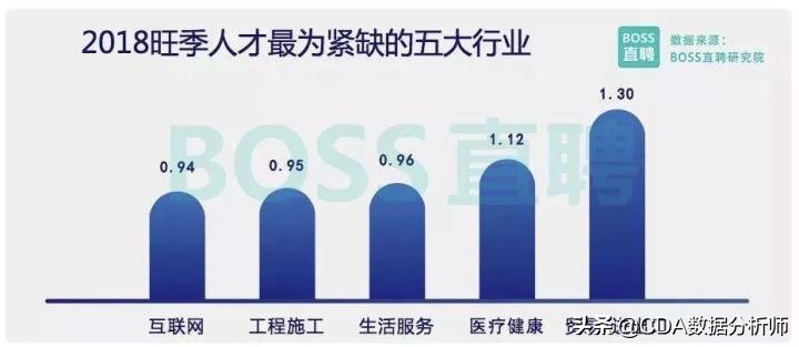 如何快速入门数据分析,5步法帮你快速建立数据分析思路