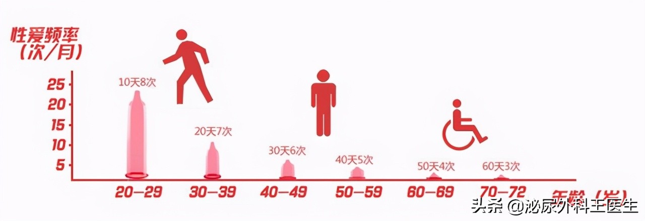 “一滴精等于十滴血”？这5个精液知识，夫妻都应知道