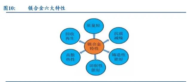 轻薄笔记本it行业分析,笔记本电脑金属机身评测