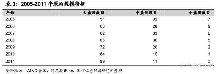 如何投资小盘价值成长股,怎么长期投资一家公司