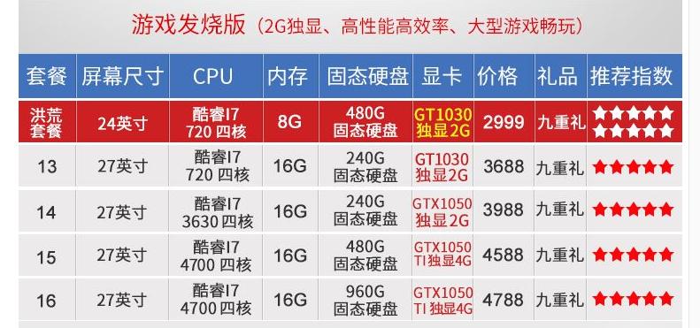 电商一体机电脑如何避坑，销量高的一定好吗？