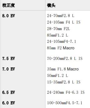 佳能eosr5现在还值不值得买,佳能eosr5配置及价格