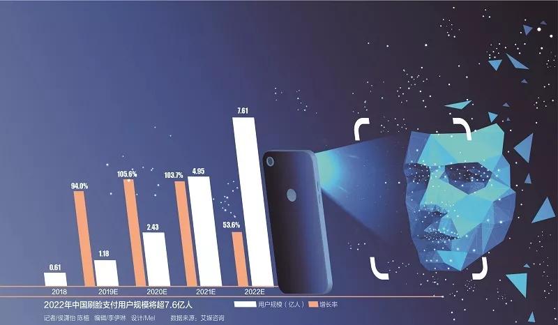 3d面具可轻松解锁手机,3d面具骗过支付宝