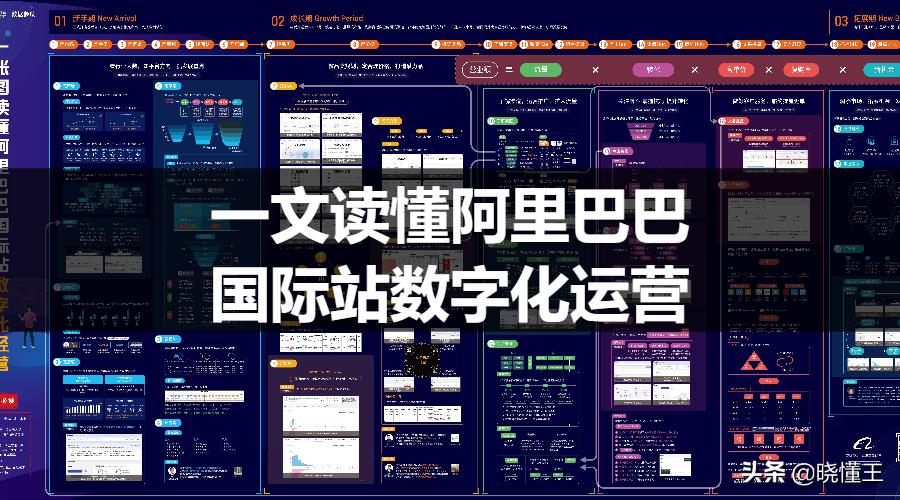一文读懂美国物流,阿里巴巴2019数字化的九大趋势