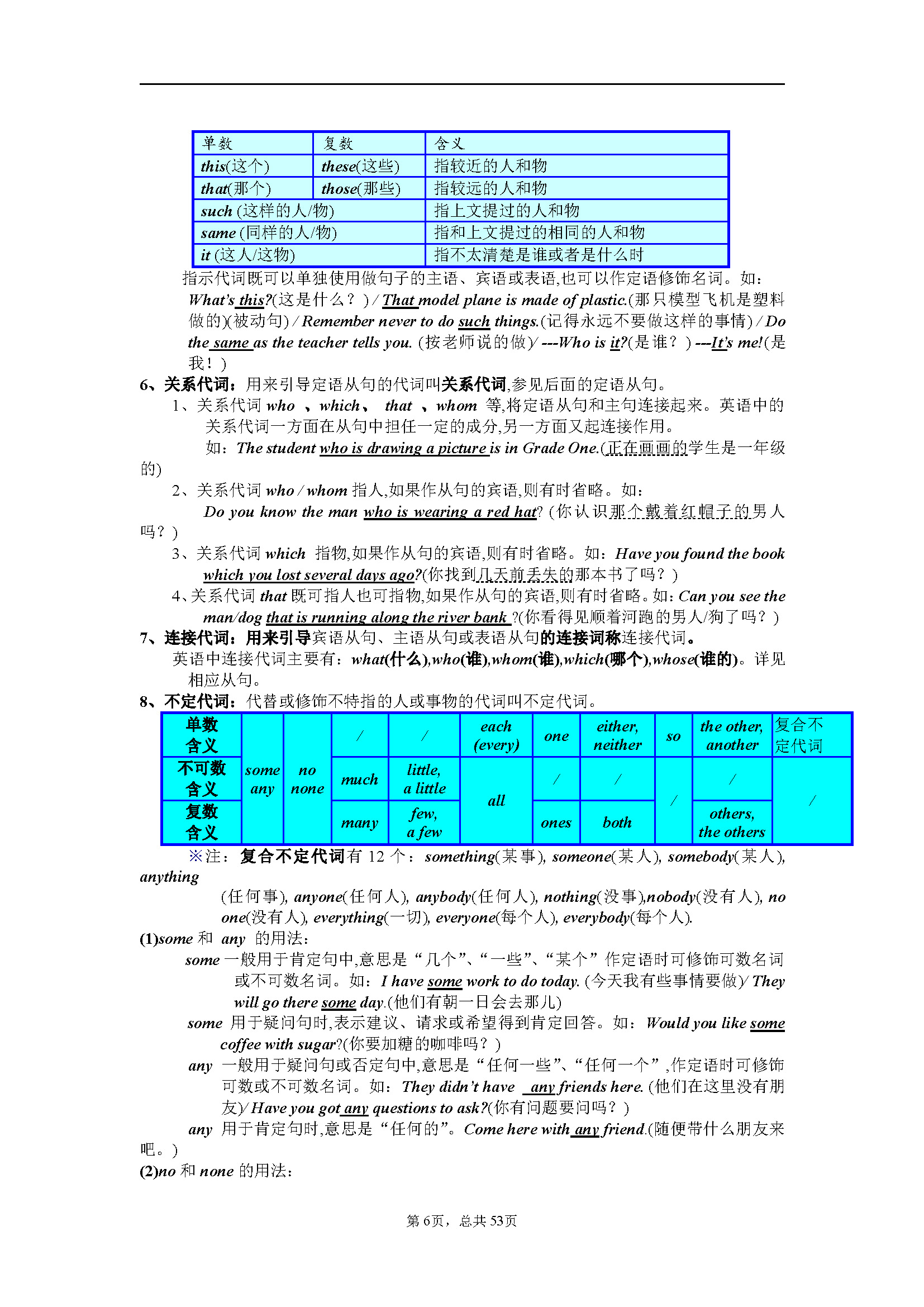 初中英语语法大全讲解,初中英语语法大全顺口溜