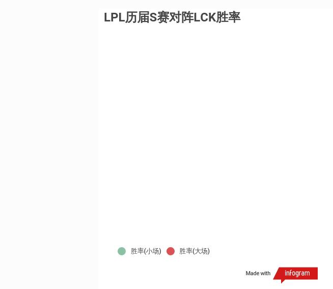 lol世界赛中国打赢韩国的队伍,lol世界赛各项数据排名