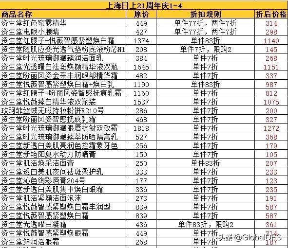 日上免税周年庆,日上免税行北京推出活动