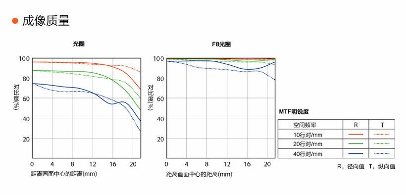 Sonnar（索纳）眼中的猫——索尼SonnarT*FE55mmF1.8ZA实拍体验