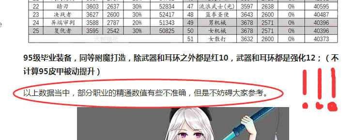 dnf16武器鬼泣,dnf110级版本鬼泣武器展示