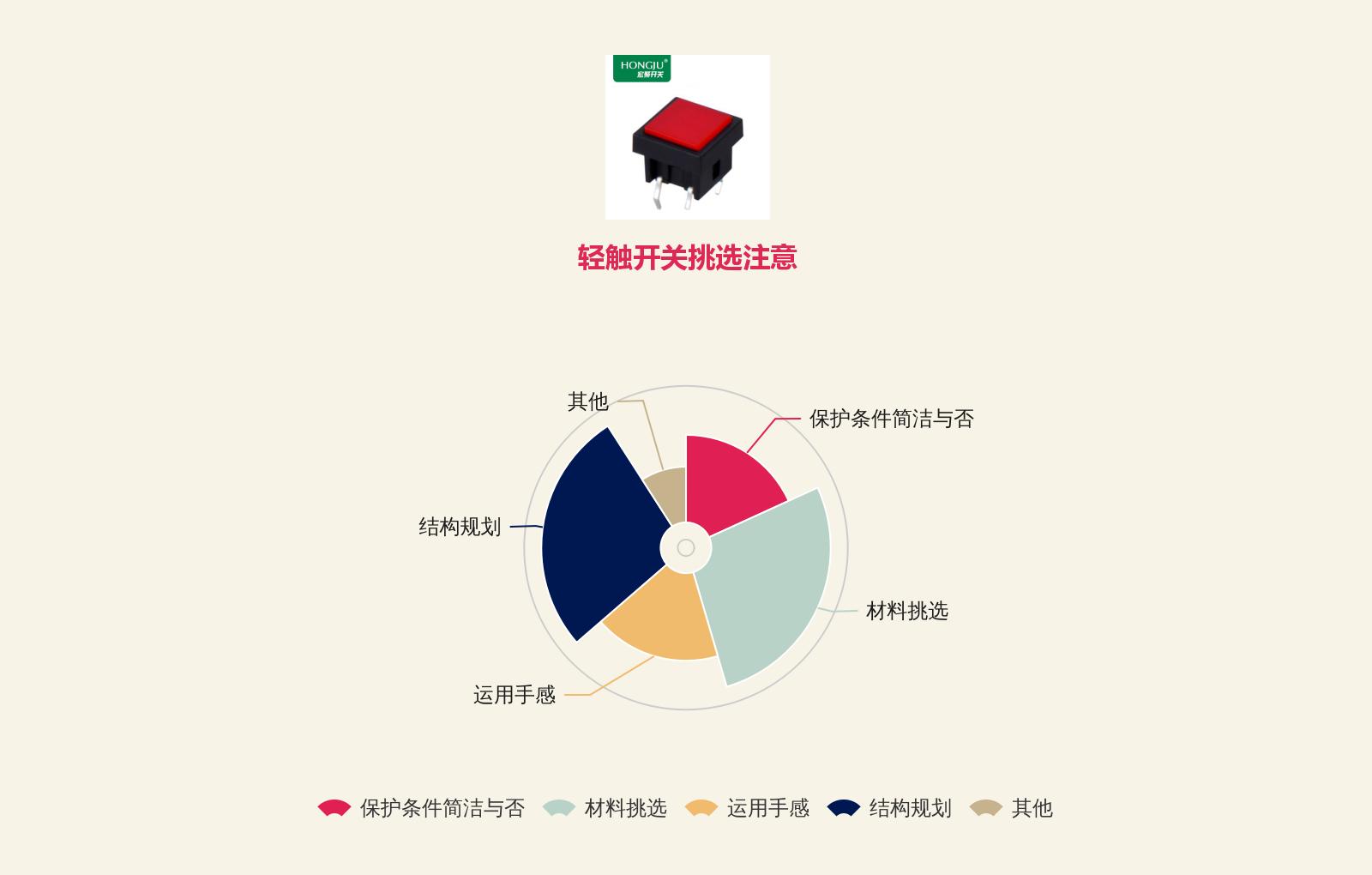 轻触开关是用什么材料的,轻触开关如何选择供应商