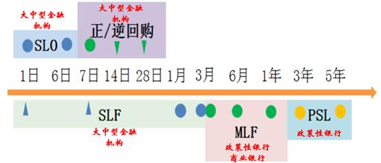 货币政策放松与存款利率,银行利润与国家货币政策的关系