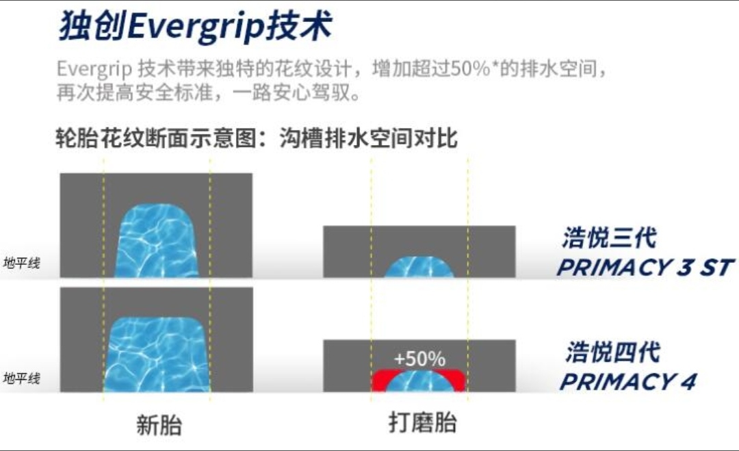 一线品牌轮胎和二线轮胎的区别,什么品牌的轮胎质量好耐磨