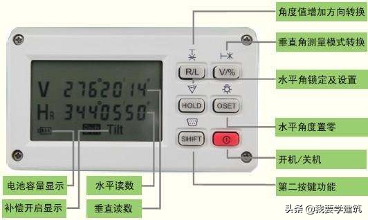 来了建筑工程施工测量—测量仪器的检验和校订之（经纬仪篇）