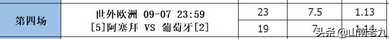 足彩21103期分析分享：国足再次出征；塞尔维亚继续领跑；