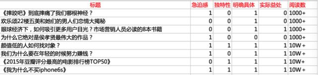 爆文标题写作方法,怎么写标题才能写出爆文