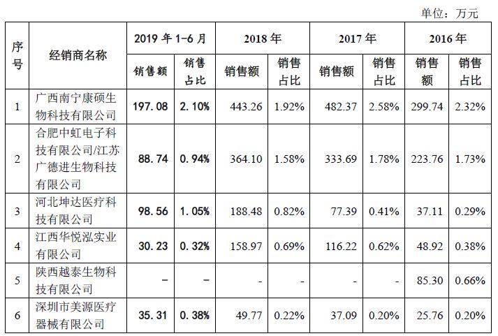 绉戝垱鏉垮凡鐢虫姤鑲′笢鍙樻洿,绉戝垱鏉夸笂甯傚墠鍛樺伐鎸佽偂
