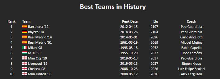 英雄联盟elo值怎么快速刷下去,英雄联盟elo只有排位有效吗