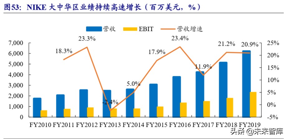 运动服饰龙头,运动服饰龙头公司