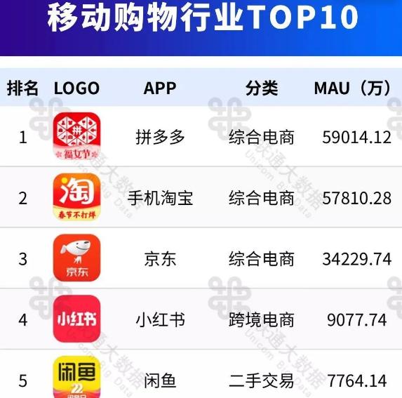 拼多多和淘宝的日活用户,拼多多日活用户超过淘宝了吗