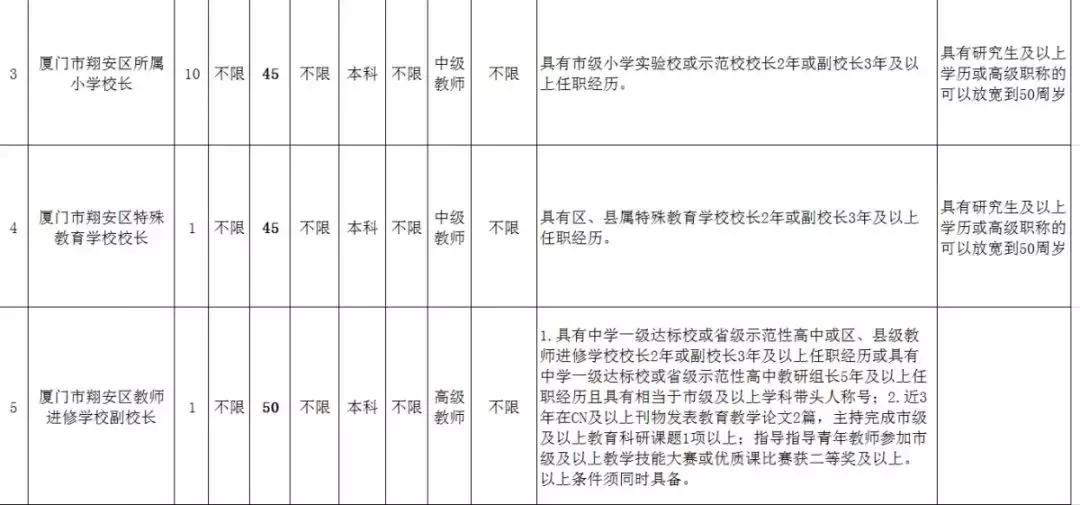 最高120万安家费！福建近期这些招聘千万别错过！