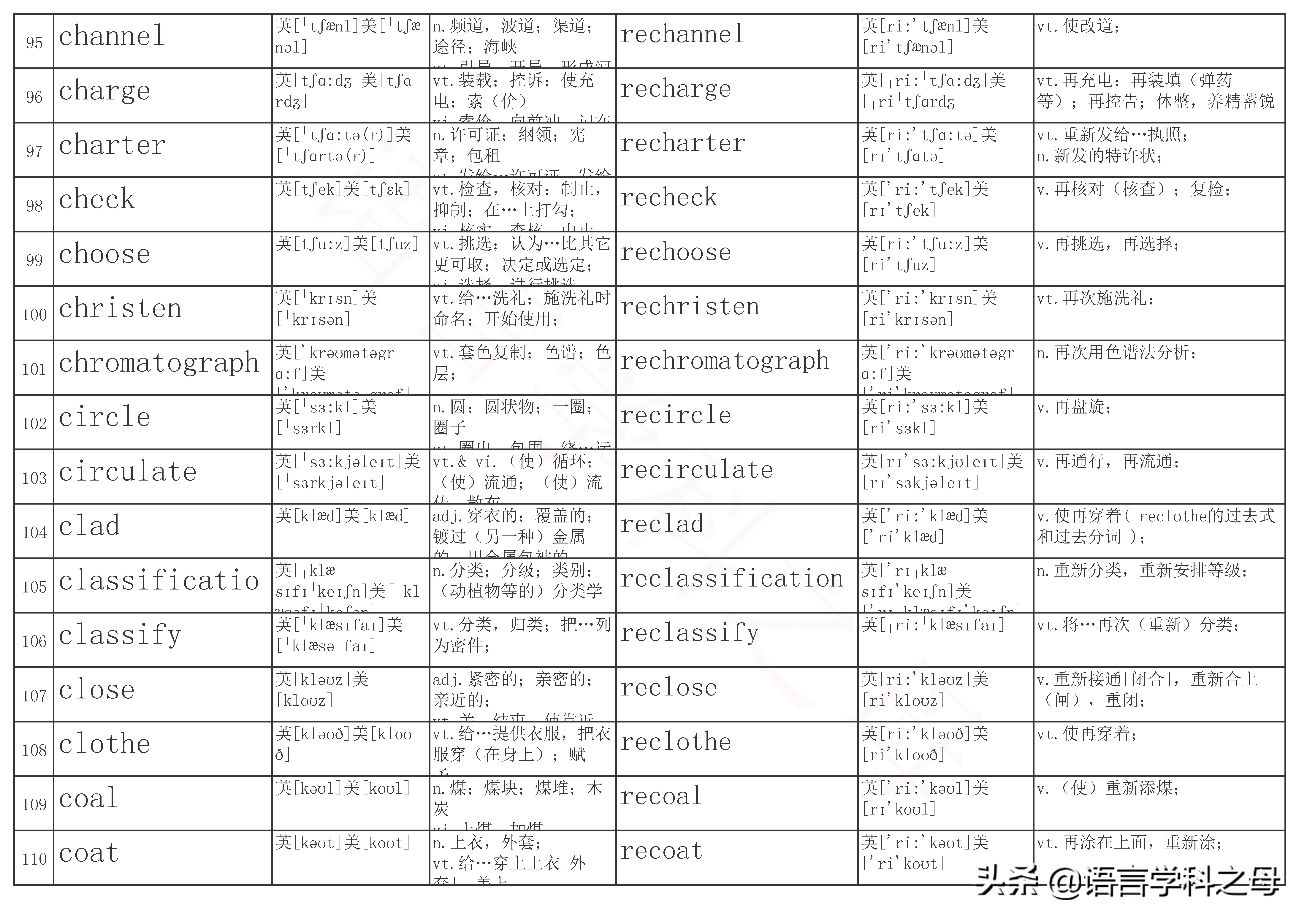 re单词前缀,re前缀重复意义的单词总结