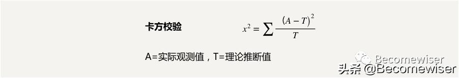 数据分析|数据分析应学习逻辑思维及分析方法