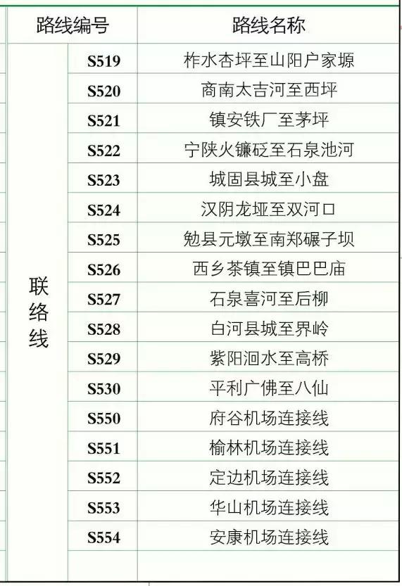 西安高速公路建设最新消息,西安大环线高速公路武功段规划图