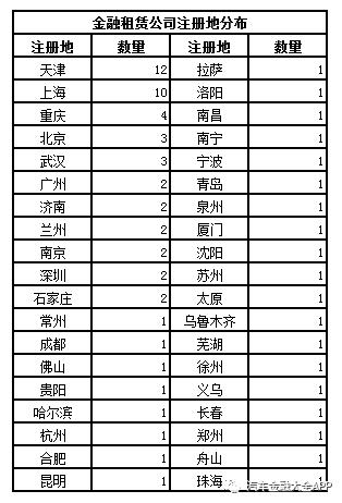 做汽车抵押的金融公司有哪些,汽车金融产品租赁公司排名