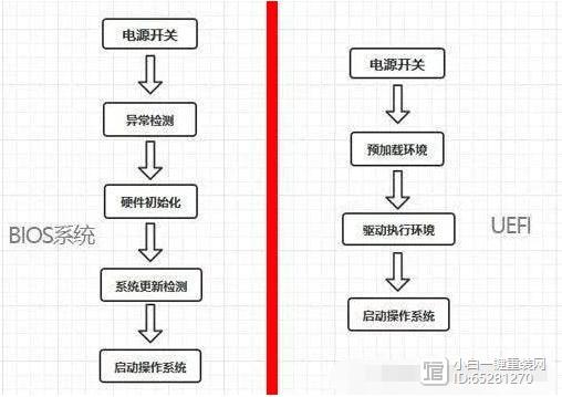 legacymbr和gpt区别,uefi和mbr启动的区别
