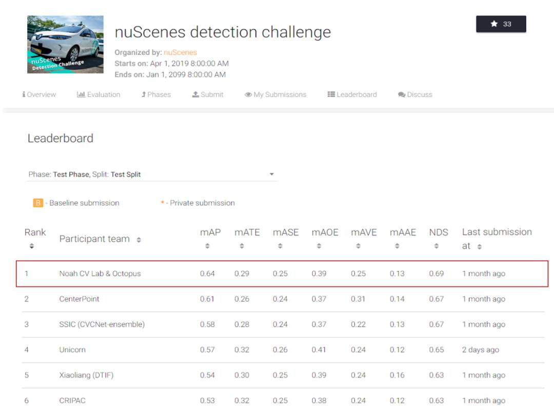 华为ict大赛的三等奖,华为ict大赛全球总决赛特等奖