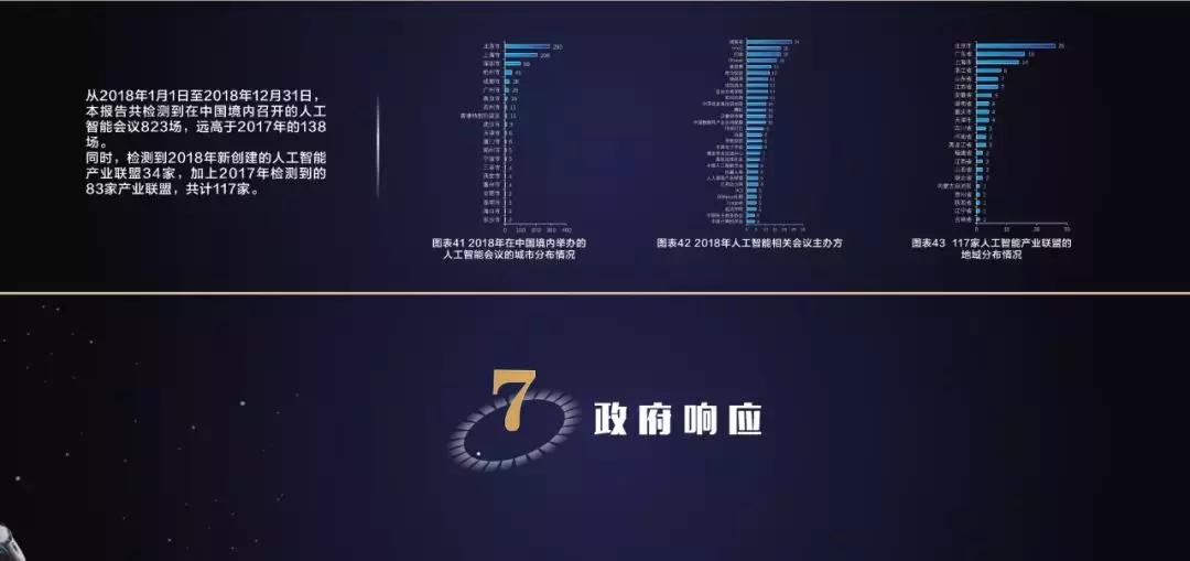 全球人工智能技术大会ppt,2021年世界人工智能大会产业发展