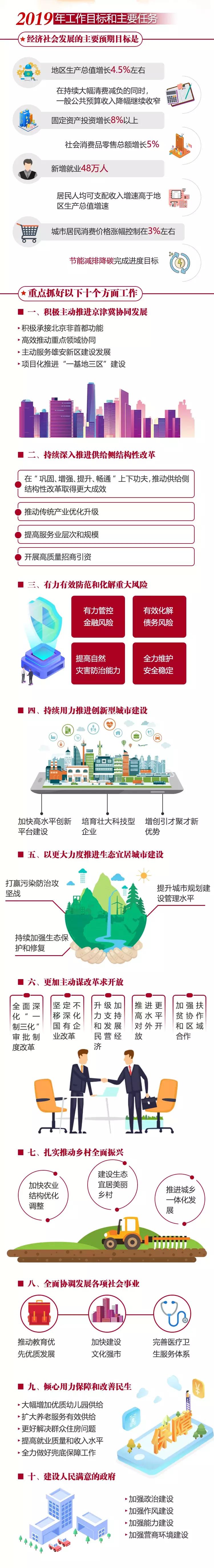 政府工作报告代表委员发言摘要,政府工作报告摘要2020年公考