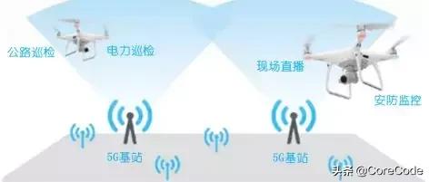 中国广电5g时间表正式公布,一图看懂最全5g通信产业链