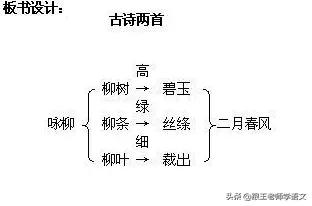 部编二年级下册语文古诗二首预习,二年级下册语文古诗二首知识讲解