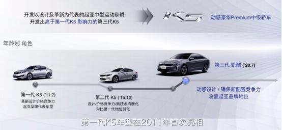 向同级主流代表发起挑战，全新起亚K凭何实力？