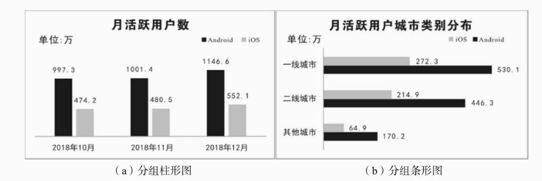 呕心整顿,excel数据统计汇总图表可视化