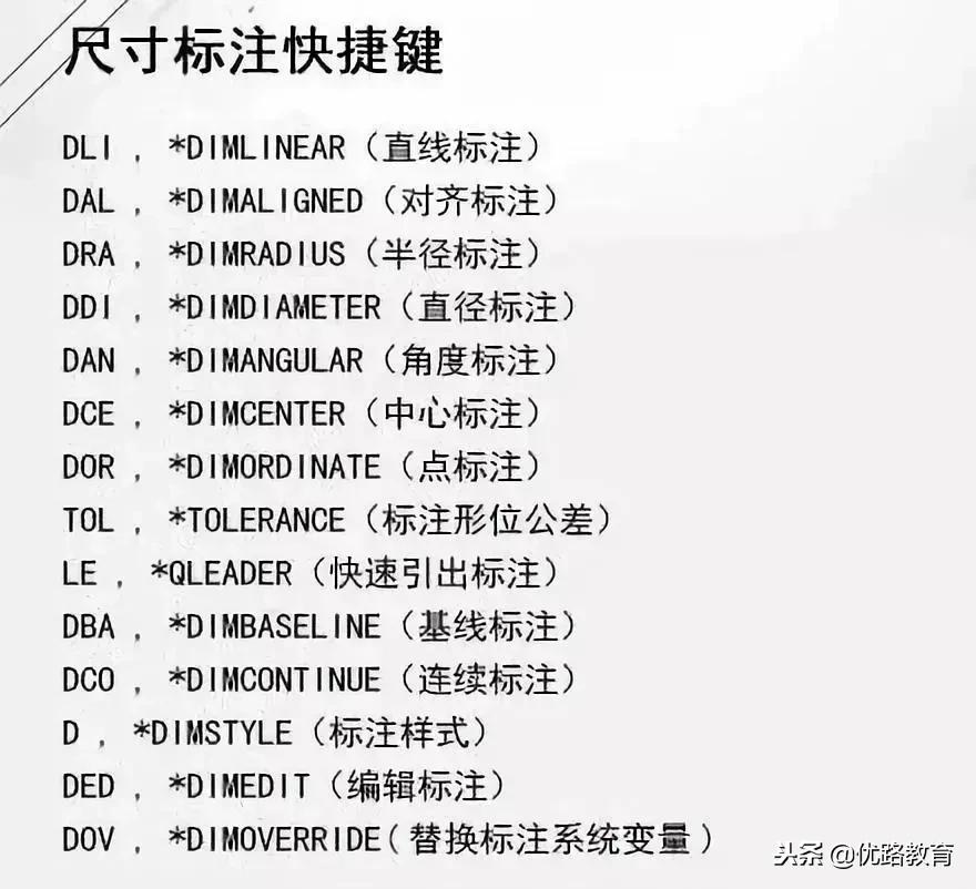 cad统计技巧口诀,cad画图技巧口诀