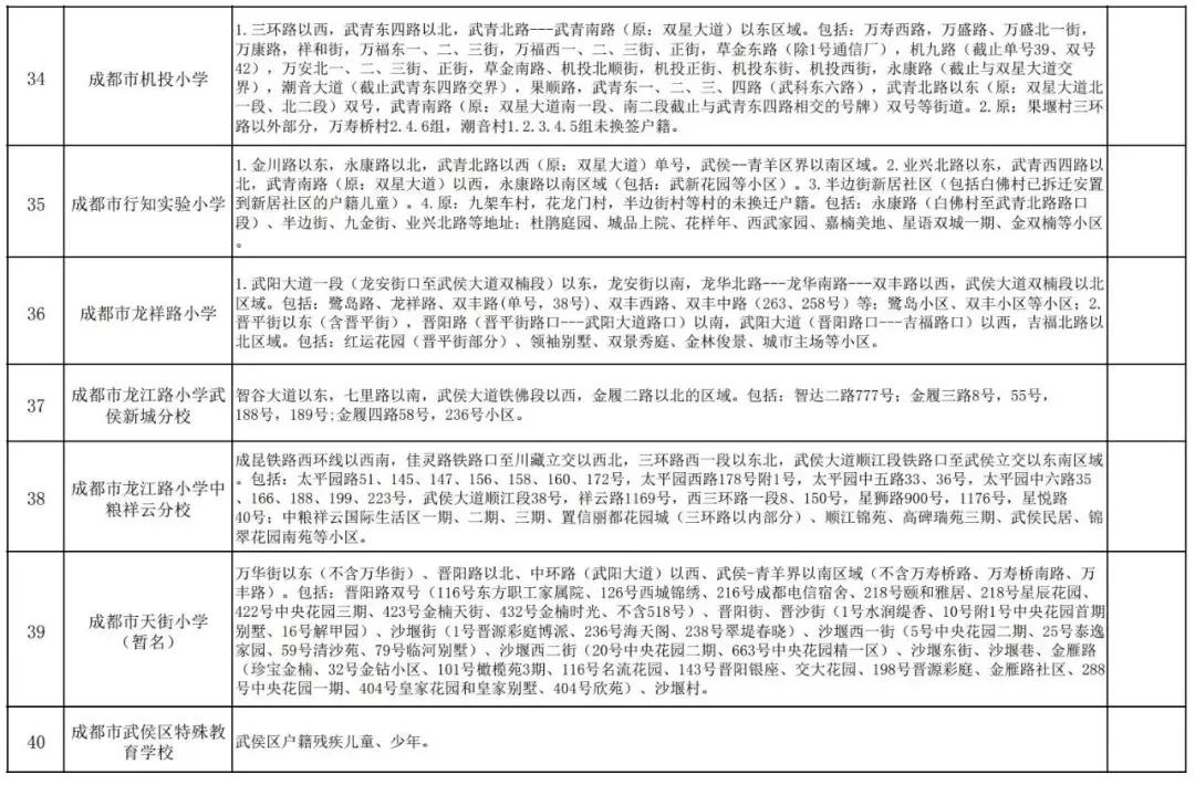成都金牛区初中划片一览表,成都武侯区初中入学划片