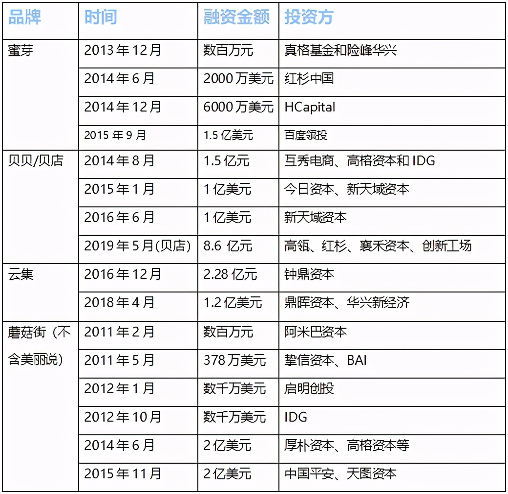 被拼多多残忍打败，云集、贝贝集团、蜜芽转型新品牌胜算几何？