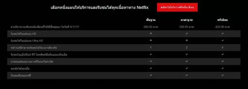狼来了？美流媒体攻占亚太流媒体市场，是机遇还是挑战？