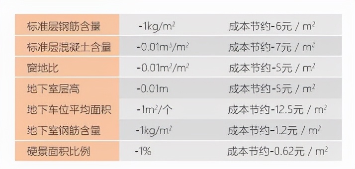 房地产开发企业成本管理的重要性,房地产企业成本管理培训视频