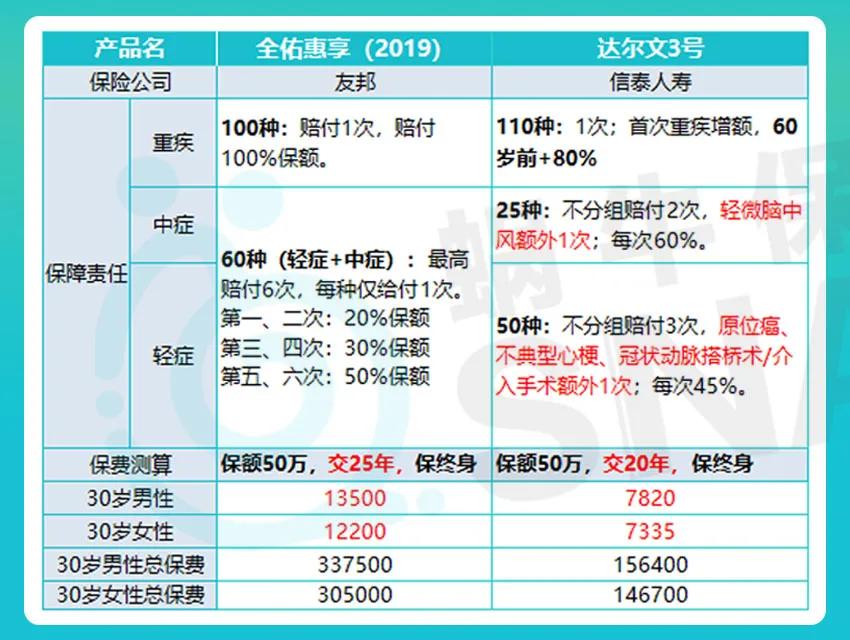 全球保险排名友邦,友邦保险全球保险排名