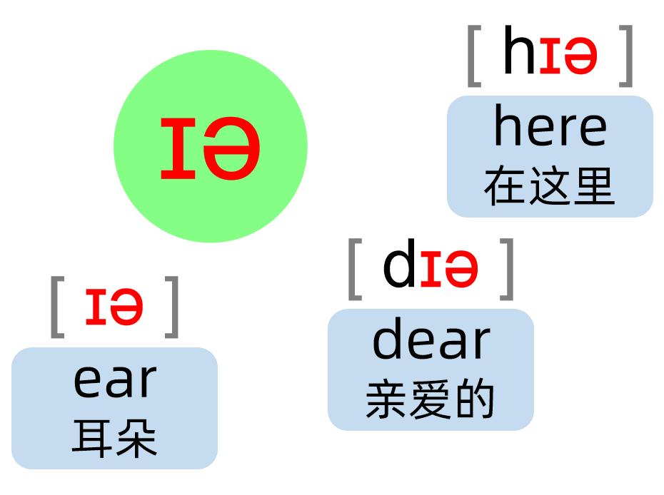 英语音标零基础速成身体记忆,英语音标学习卡片