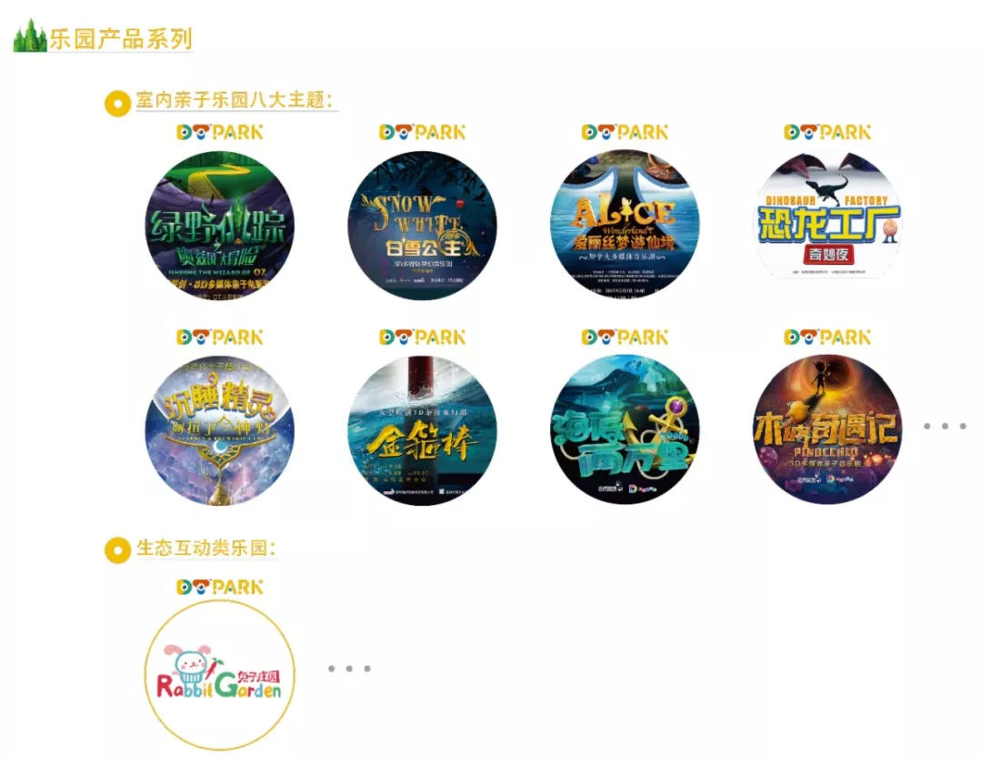 《绿野仙踪》中国首个观、思、演一体化光影儿童互动剧场诞生