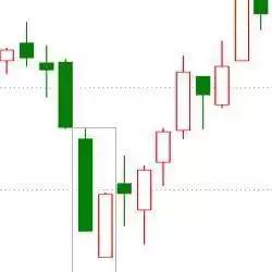 看涨看跌的k线形态,看涨k线形态指标