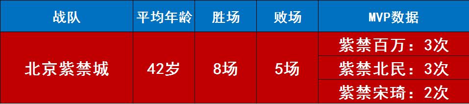 s2春季赛决赛,s2春季赛战力榜第一名
