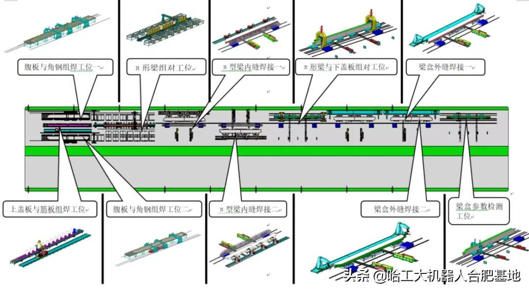 起重机大梁加固焊接工艺,起重机端梁自动焊接流水线