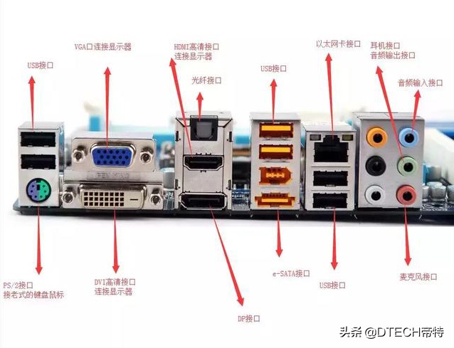 一分钟认识电脑接口,电脑各种接口的认识图文