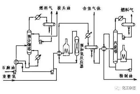 中国成品油炼化技术,成品油炼化技术很难吗